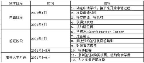 瑞士酒店管理本科留學全攻略 從規劃到職業發展的進階之路
